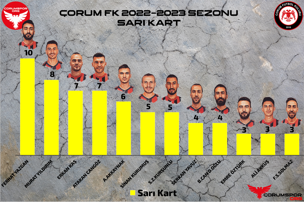 Çorum FK 2022-2023 Kartlar