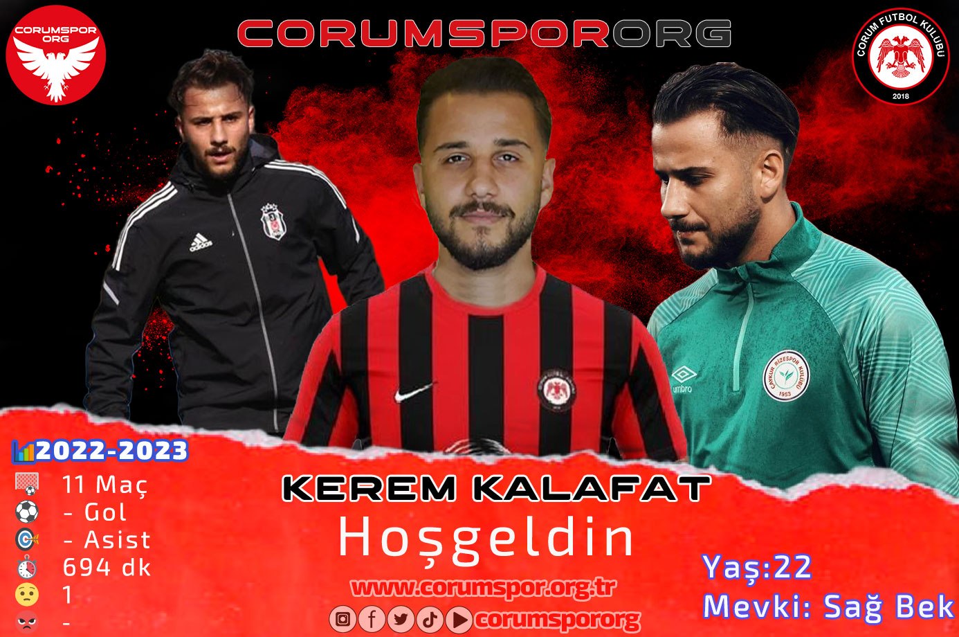 Çorum FK, Beşiktaş’tan Kerem Kalafat’ın bonservisi ile aldı