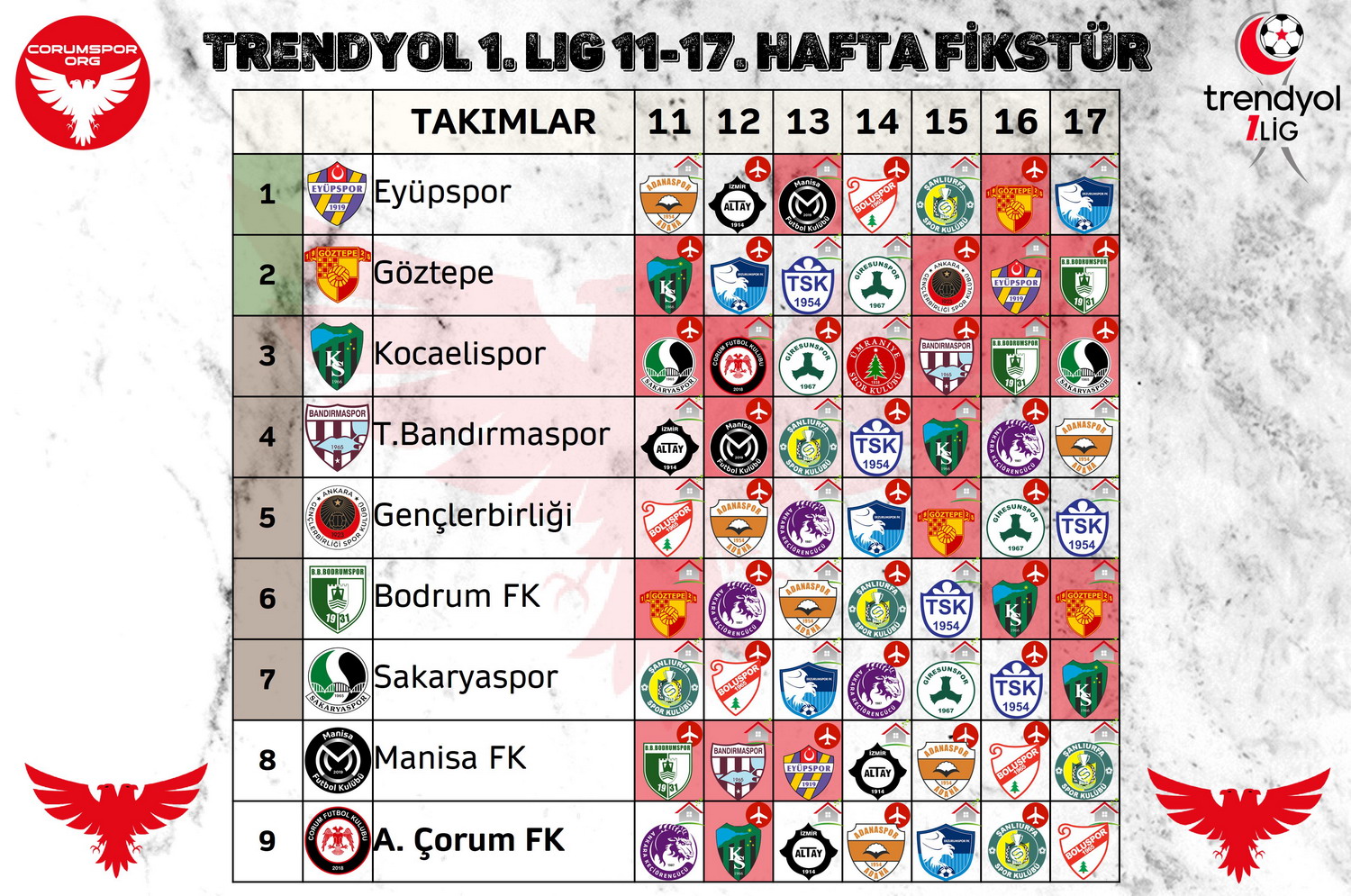 Fikstür avantajı