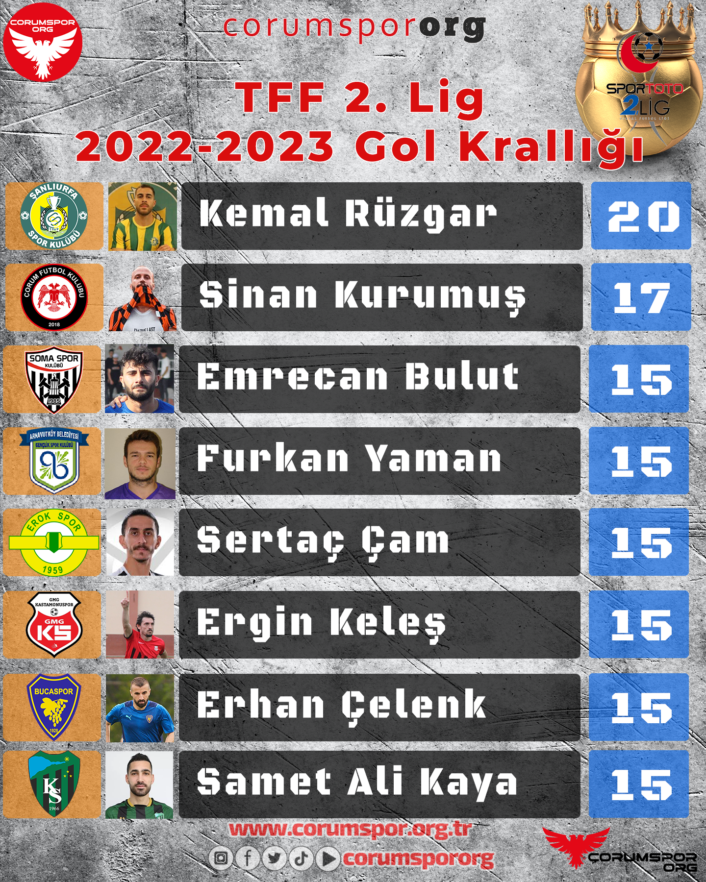 Gol Krallığı 2022-2023