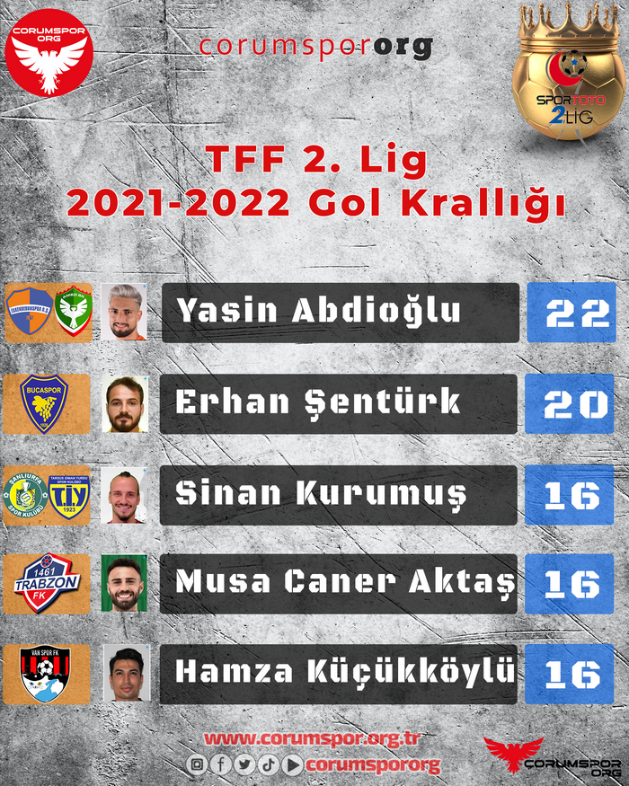 Gol Krallığı 2021-2022