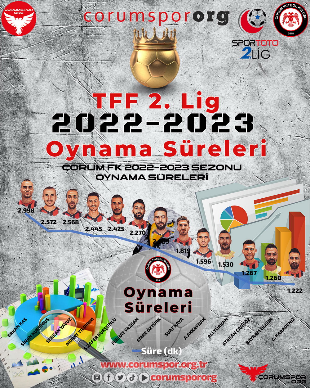 Oynama Süreleri 2022-2023