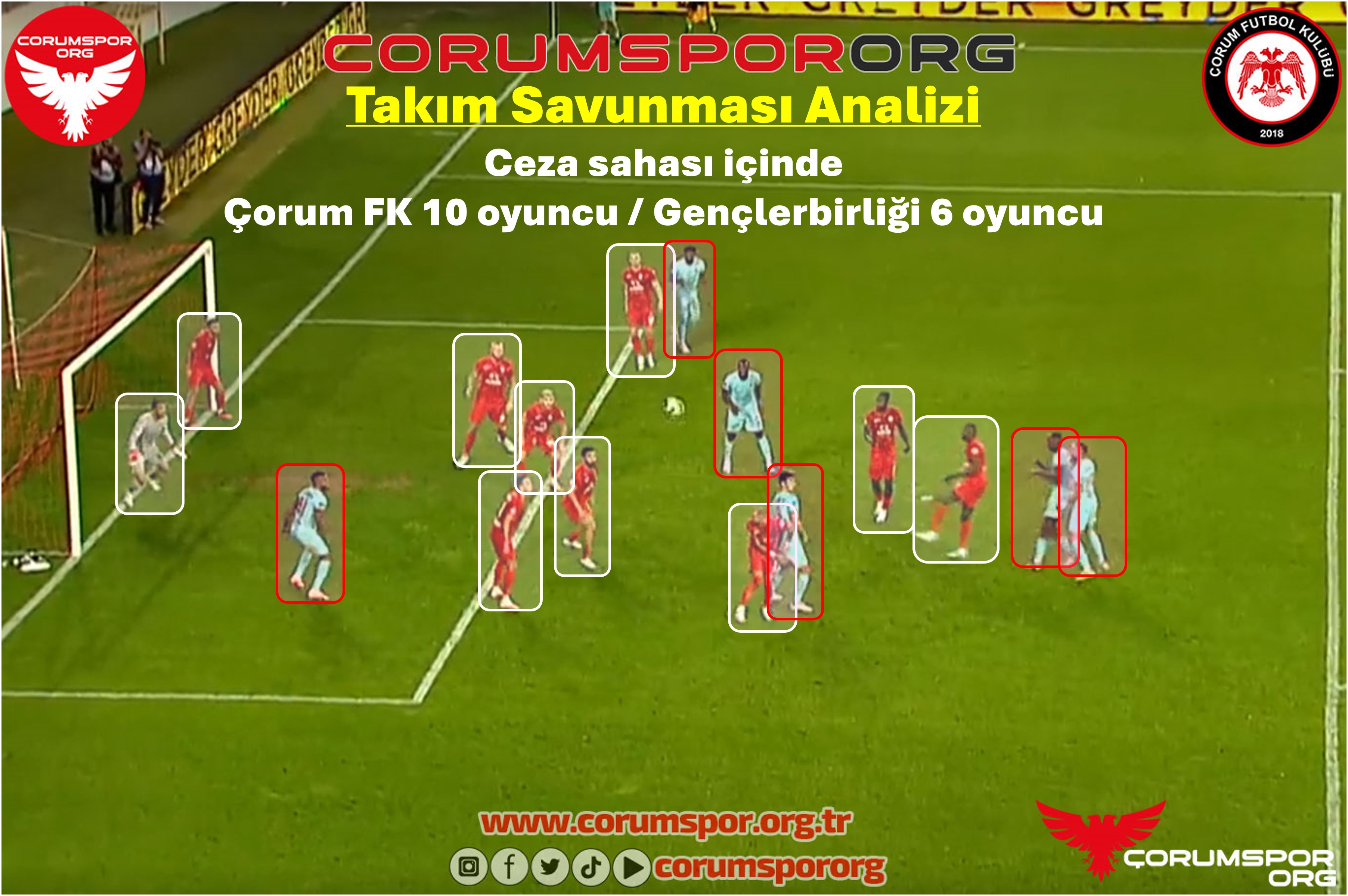 Takım Savunması Problemi
