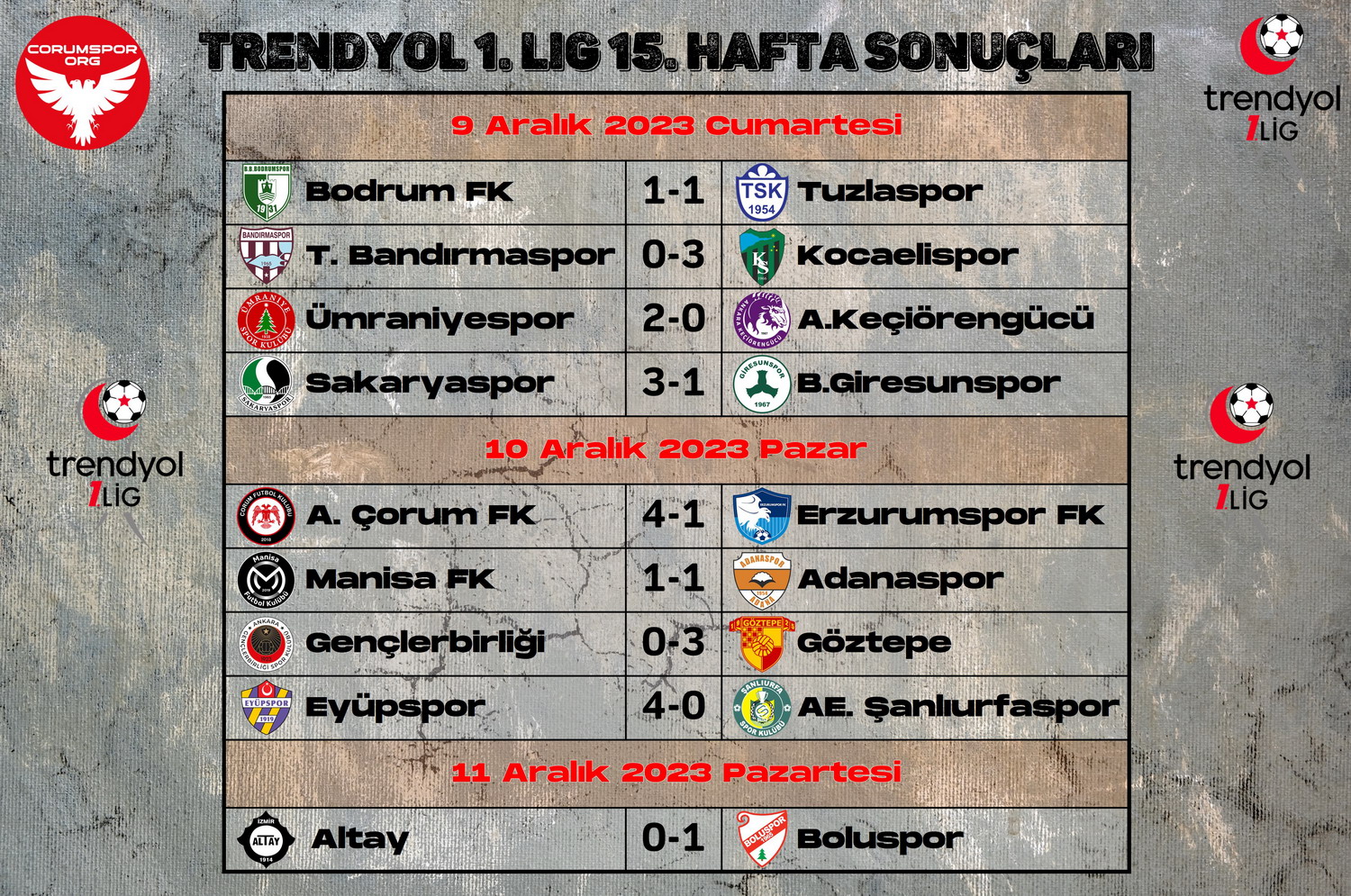 Trendyol 1. Ligde 15. hafta maç sonuçları