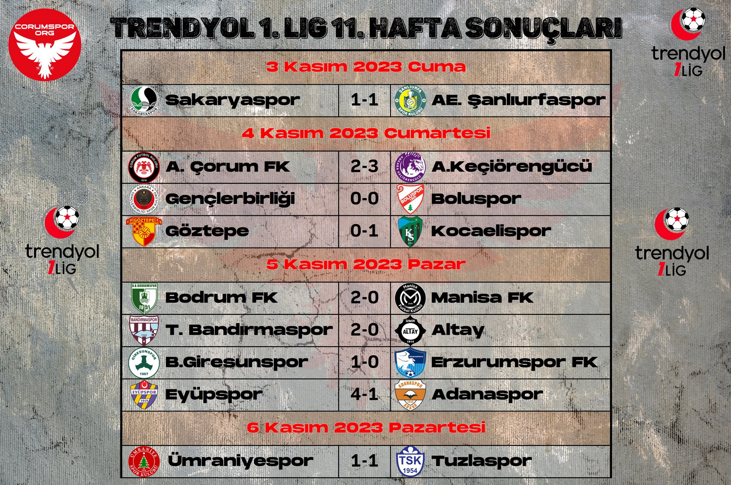Trendyol 1. Ligde 11. hafta maç sonuçları