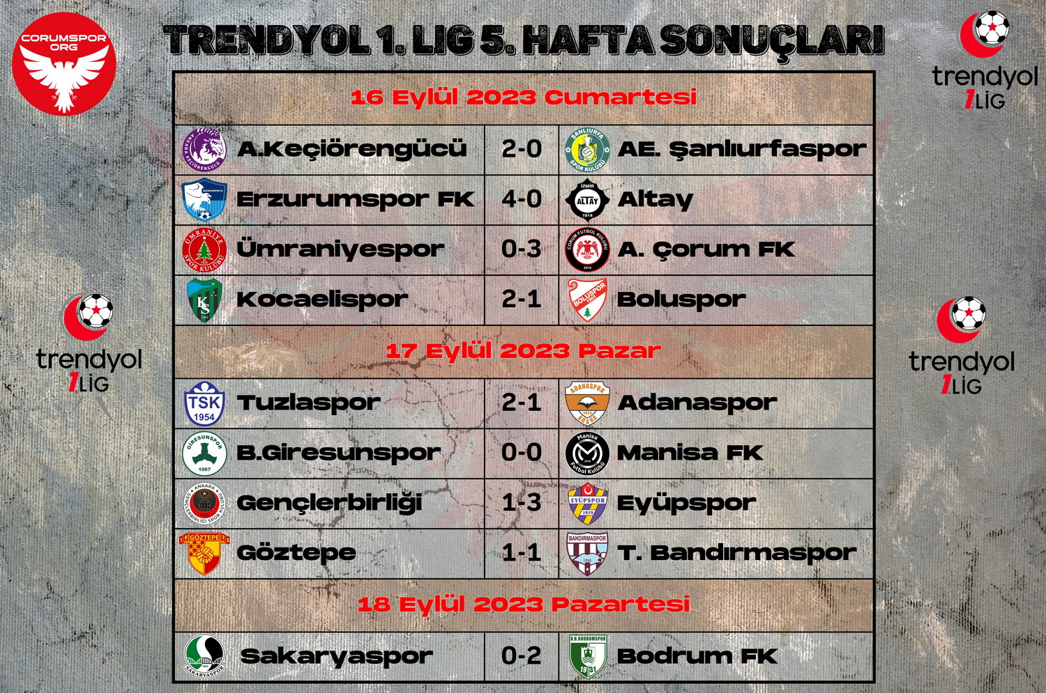 Trendyol 1. Ligde 5. hafta maç sonuçları