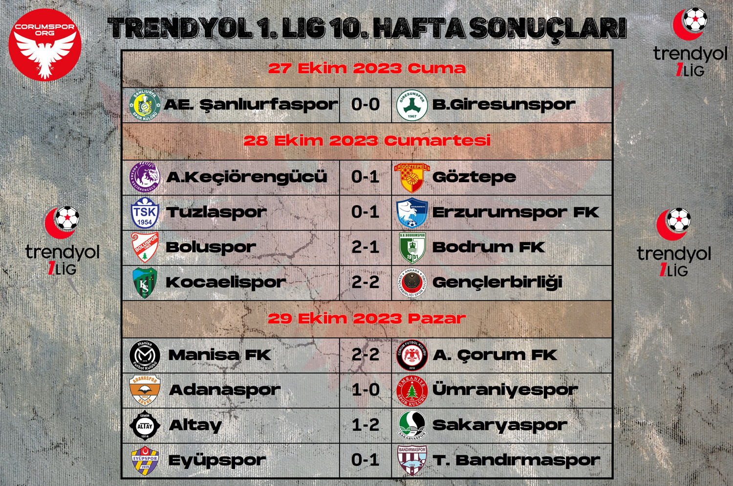 Trendyol 1. Ligde 10. hafta maç sonuçları