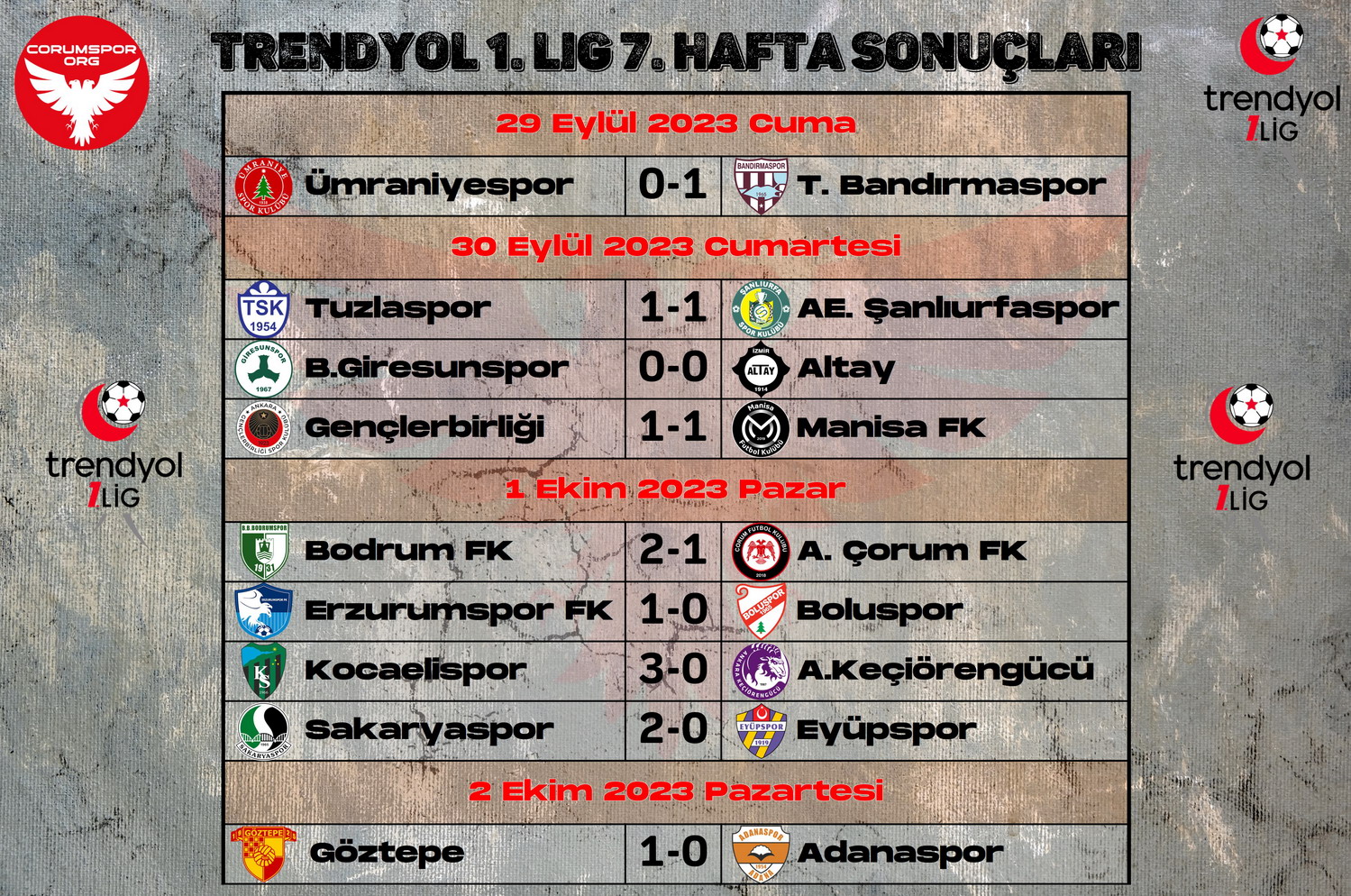 Trendyol 1. Ligde 7. hafta maç sonuçları