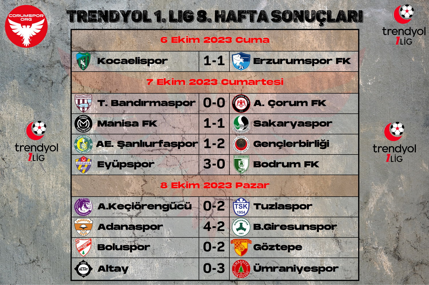 Trendyol 1. Ligde 8. hafta maç sonuçları