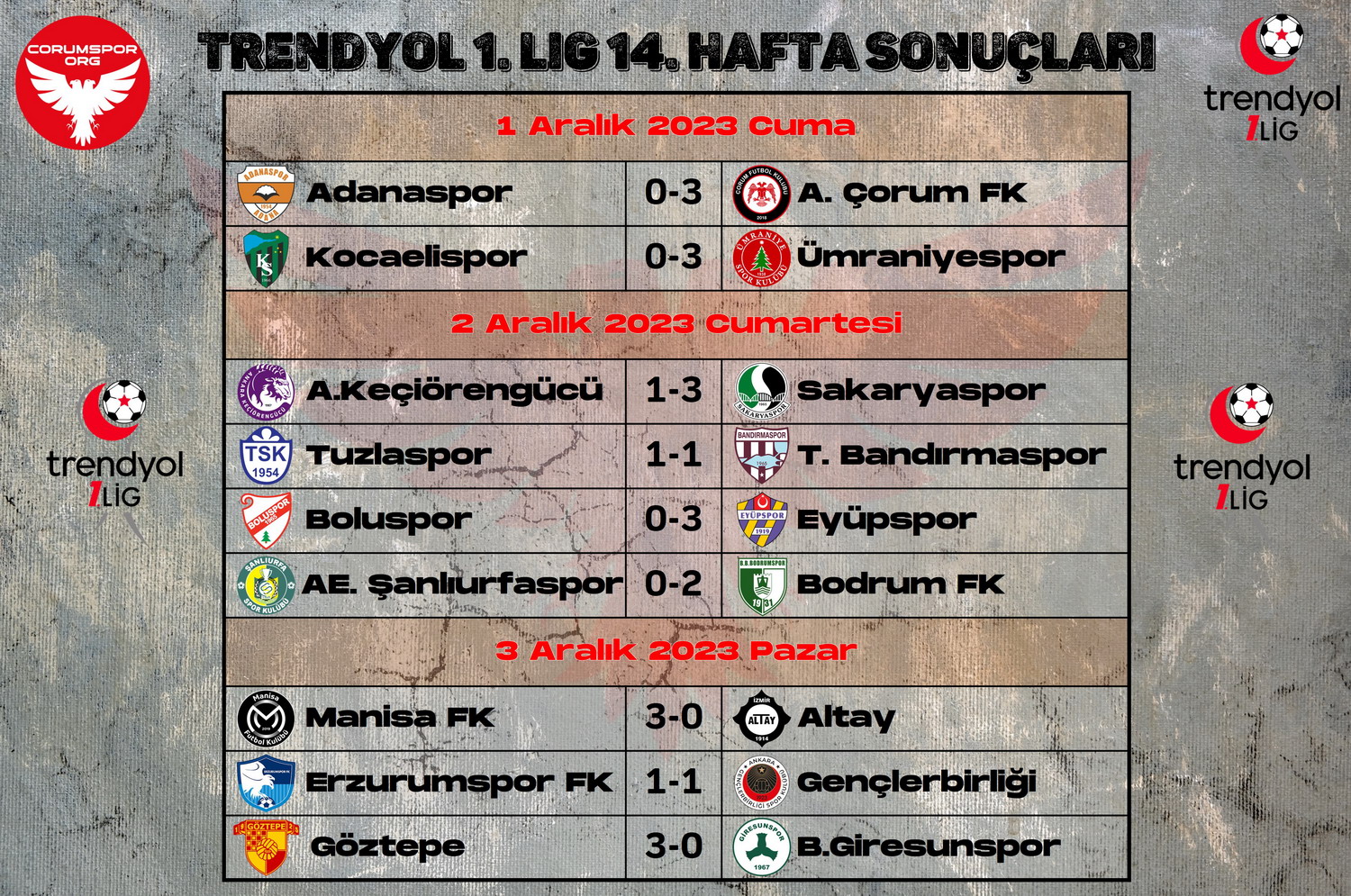 Trendyol 1. Ligde 14. hafta maç sonuçları
