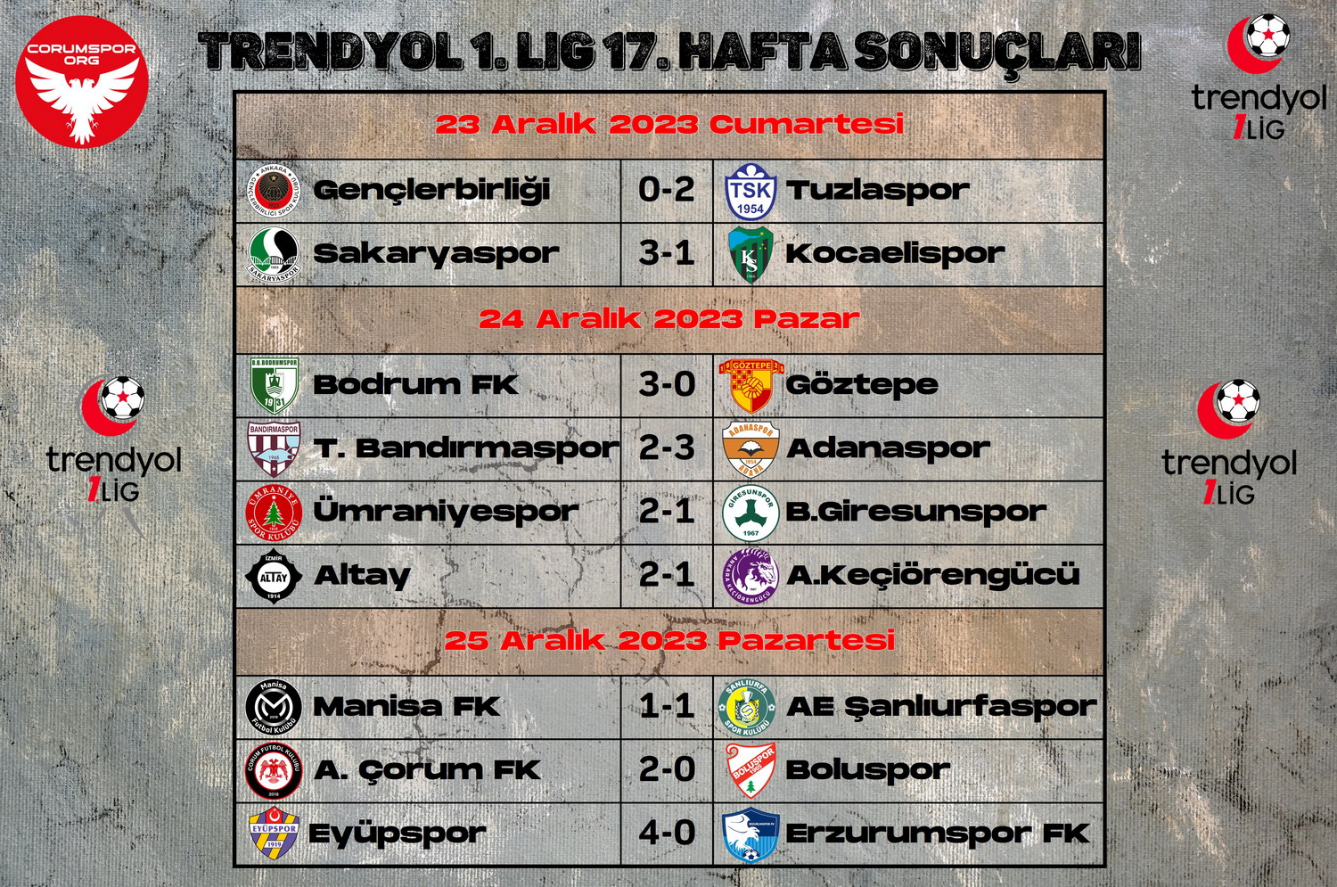 Trendyol 1. Ligde 1. devrenin son maçlarının oynandığı 17. hafta maç sonuçları