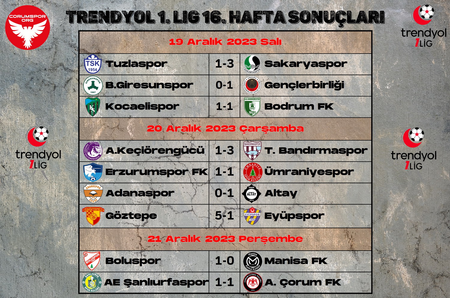 Trendyol 1. Ligde 16. hafta maç sonuçları
