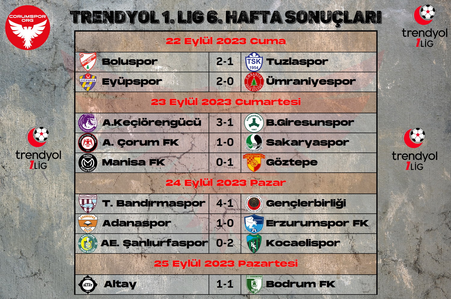 Trendyol 1. Ligde 6. hafta maç sonuçları