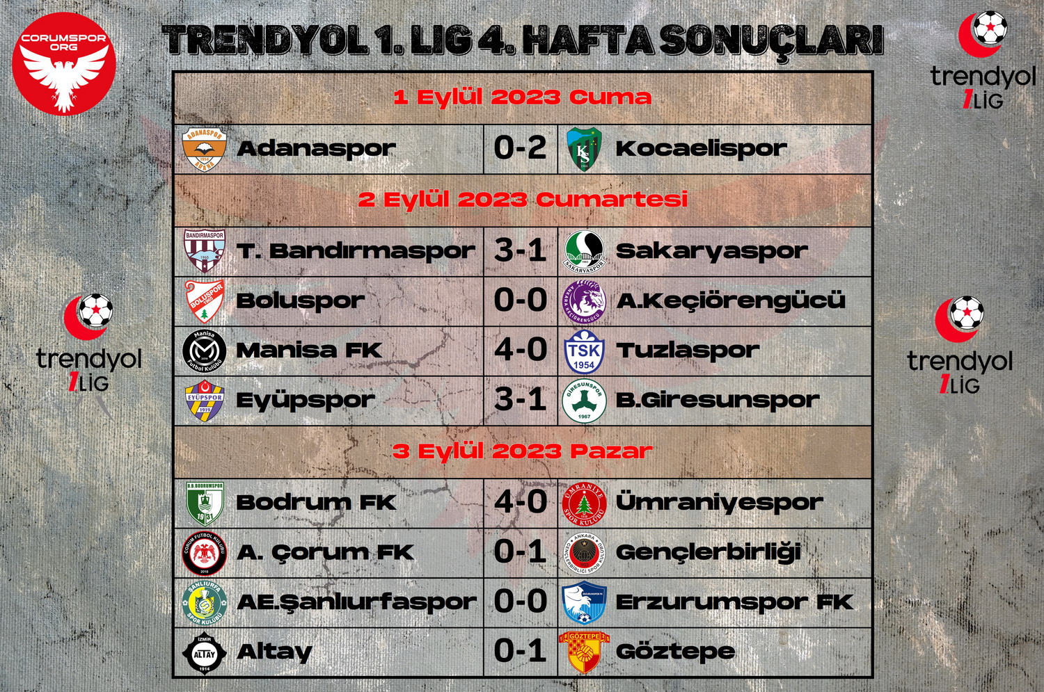 Trendyol 1. Ligde 4. hafta maç sonuçları