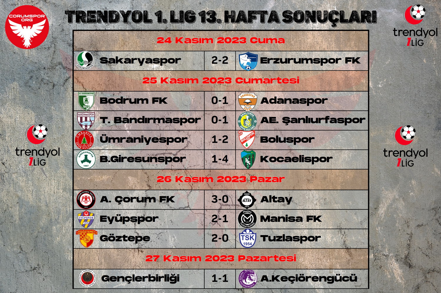 Trendyol 1. Ligde 13. hafta maç sonuçları