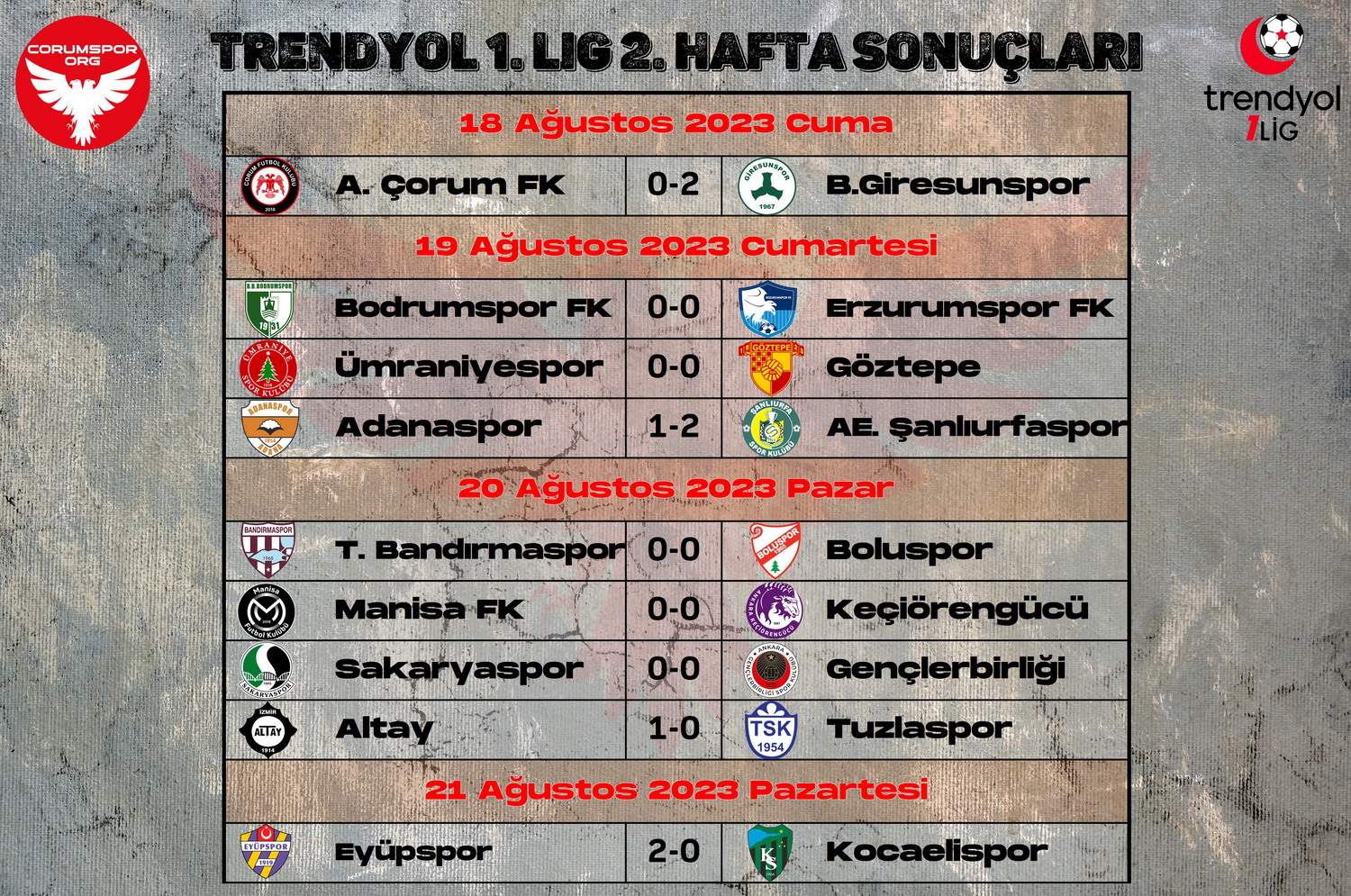 Trendyol 1. Ligde 2. hafta maç sonuçları